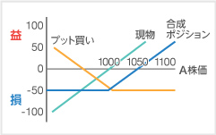 例