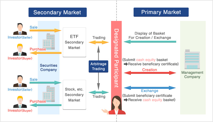 the two ETF markets the two ETF markets